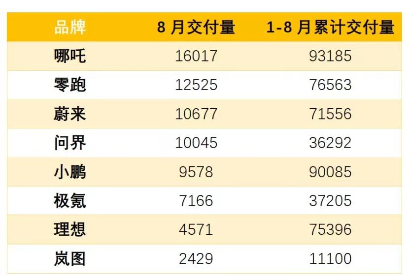 零跑IPO聆讯已通过!“全域自研”收获资本认可