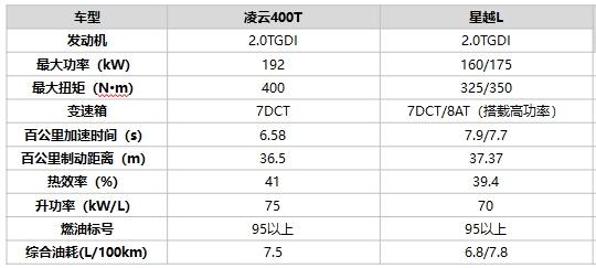 起底2023款凌云与星越L，综合实力大比拼谁更强？