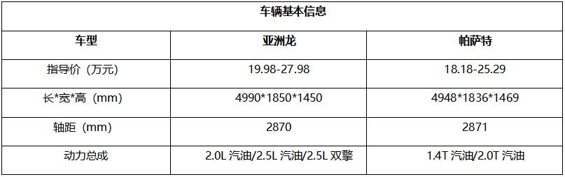 亚洲龙PK帕萨特,B级车市场的标杆究竟花落谁家?