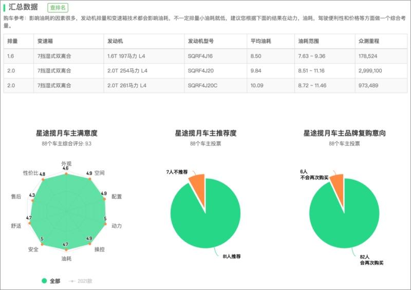 品牌复购意向第一！星途靠省油戳中消费者的心
