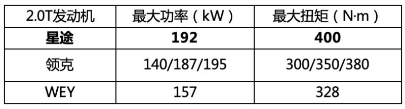 品牌复购意向第一！星途靠省油戳中消费者的心
