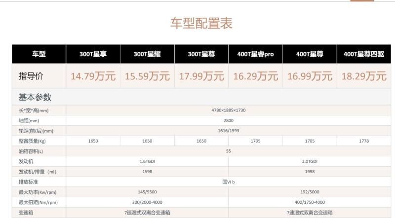 预算15万你会选谁?2023款凌云VS星越L