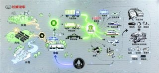 长城汽车：森林生态体系赋能 攻克氢能产业“卡脖子”难题