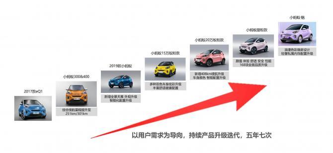 第300000辆小蚂蚁下线！成就全球精品纯电小车冠军