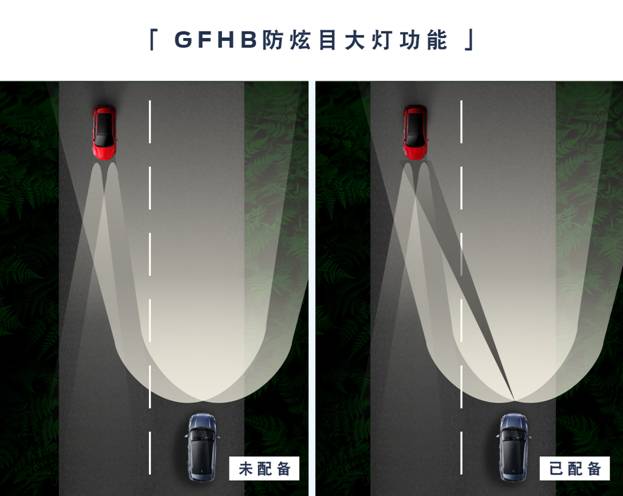 给你一个“眼神”,福特智能灯光科技玩的可不止照明