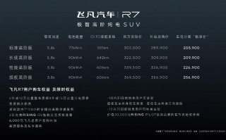 补贴后售价28.99万起，电池租用模式再减最高10万，飞凡R7诚意登场