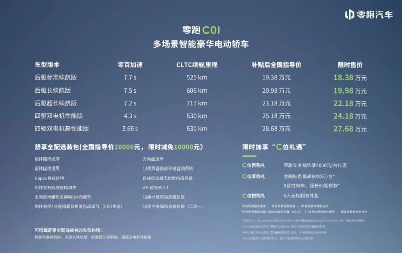 解锁惊喜C位礼遇，畅享C位进阶人生！零跑C01全国区域上市