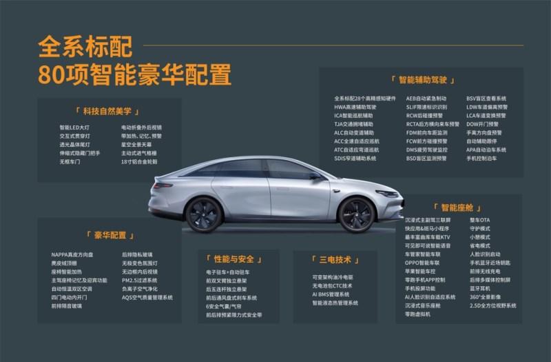 解锁惊喜C位礼遇，畅享C位进阶人生！零跑C01全国区域上市