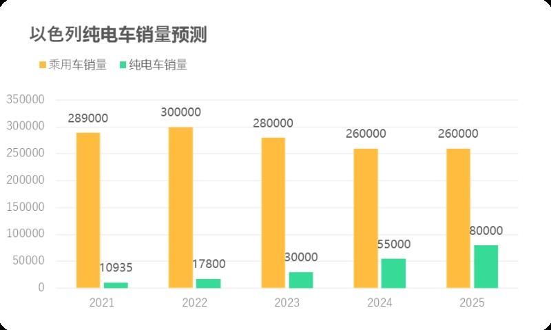 哪吒汽车再添战略合作伙伴,与以色列Blilious Group集团签约