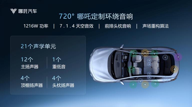 速度与激情 尽情S放 2022年哪吒S赛道嘉年华
