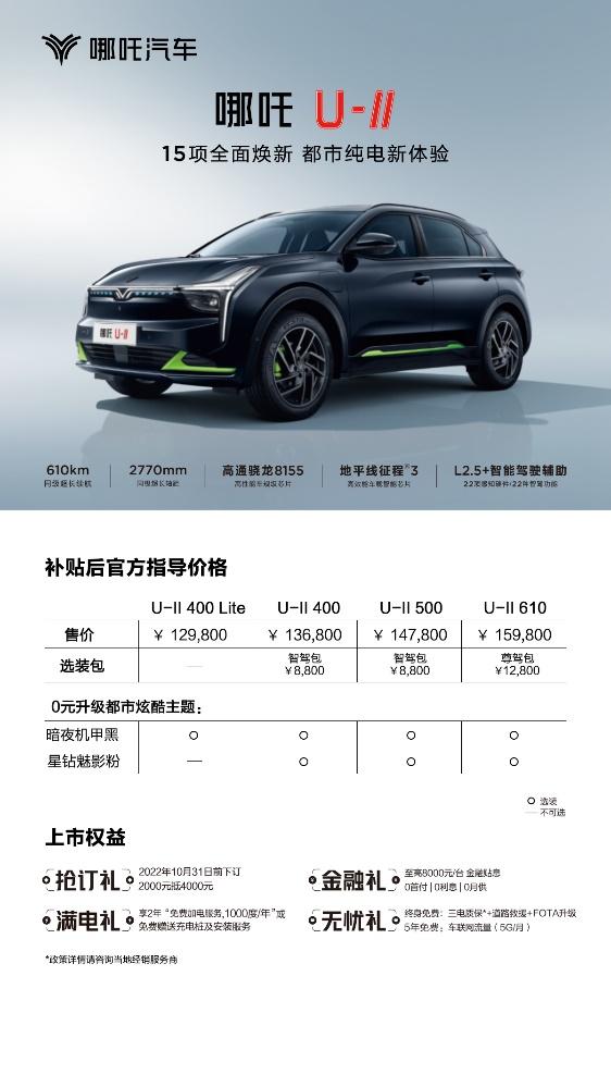 售价12.98万起!15万级智舱天花板哪吒U-Ⅱ焕新上市