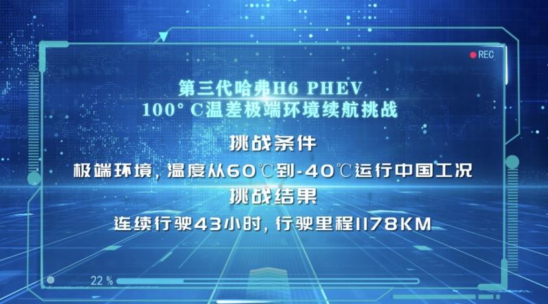 长城汽车祭出“杀招”哈弗第三代H6 DHT-PHEV 强势加速全面新能源转型