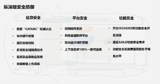 全球化步伐再加速!长城汽车网络安全管理体系获“UN R155”认证