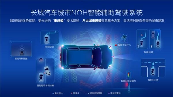 重感知、全场景、大算力 长城汽车城市NOH打造中国智能驾驶技术新标杆