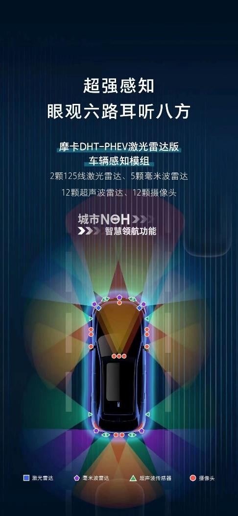 重感知、全场景、大算力 长城汽车城市NOH打造中国智能驾驶技术新标杆