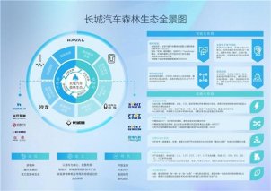智能化生态布局全面来袭 长城汽车凭实力引领智能汽车新时代