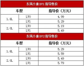 拉得！载得！用得！赚得！ 超级物流小卡——东风小康D71/D72上市4.99万起