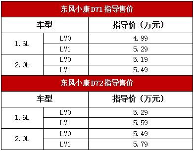 拉得!载得!用得!赚得! 超级物流小卡——东风小康D71/D72上市4.99万起