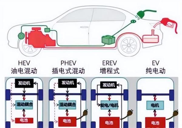 马斯克:混动汽车是时候被淘汰了!长城汽车柠檬混动DHT:此言差矣!