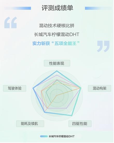 马斯克:混动汽车是时候被淘汰了!长城汽车柠檬混动DHT:此言差矣!