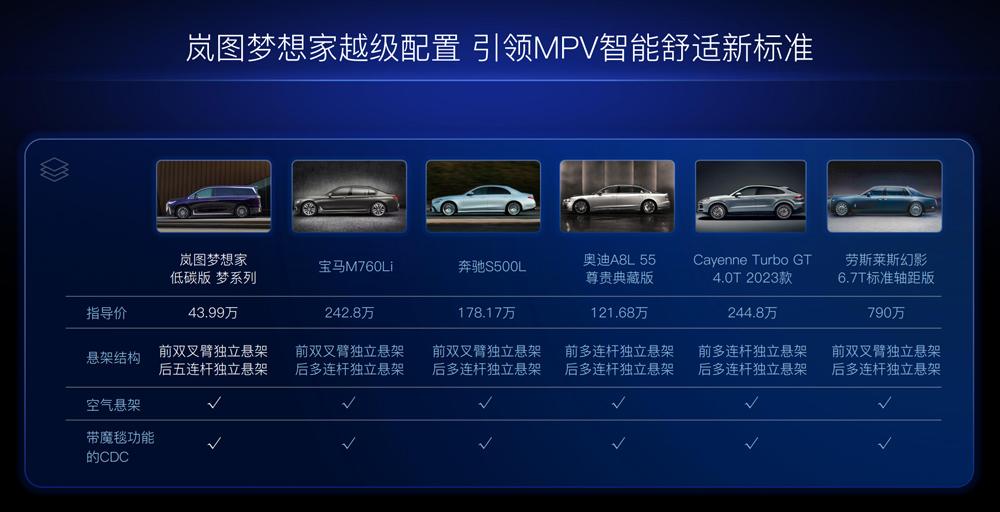 比性能、比舒适、比配置，岚图梦想家的错位竞争玩得很溜！