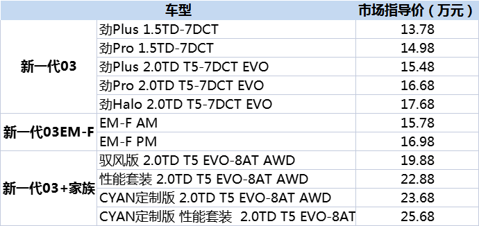 售价13.78万元起,新一代领克03家族领潮上市
