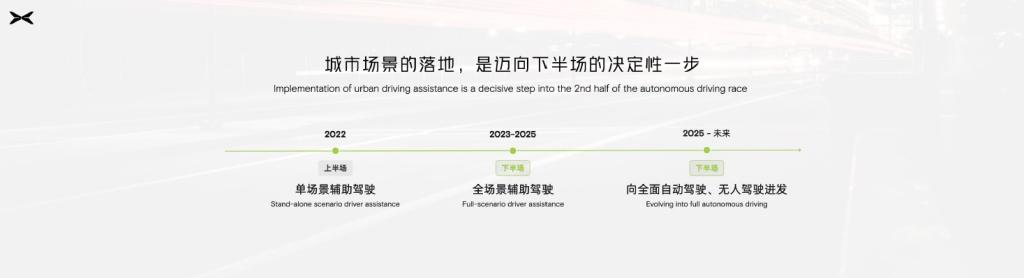 持续引领量产落地 建立技术竞争优势“1024小鹏汽车科技日”让预见的未来不止遇见