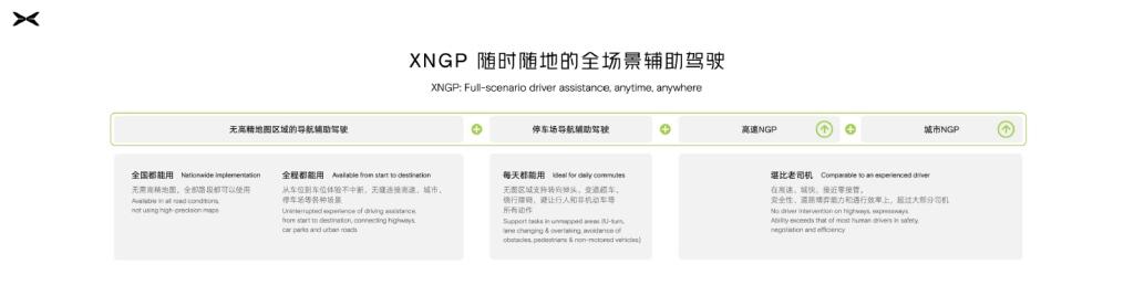 持续引领量产落地 建立技术竞争优势“1024小鹏汽车科技日”让预见的未来不止遇见