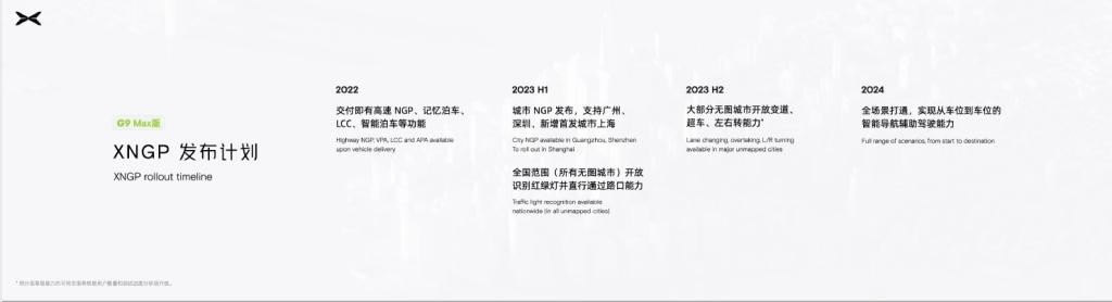 持续引领量产落地 建立技术竞争优势“1024小鹏汽车科技日”让预见的未来不止遇见