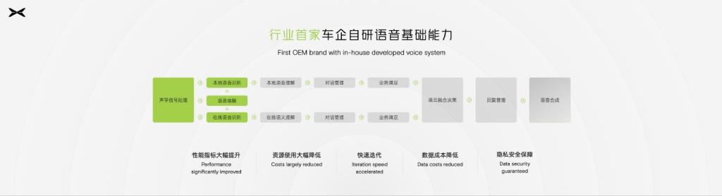 持续引领量产落地 建立技术竞争优势“1024小鹏汽车科技日”让预见的未来不止遇见