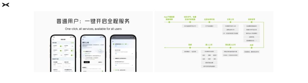 持续引领量产落地 建立技术竞争优势“1024小鹏汽车科技日”让预见的未来不止遇见