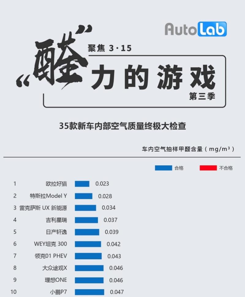 为了赶上国补的“末班车”,这些新能源车企也是拼了