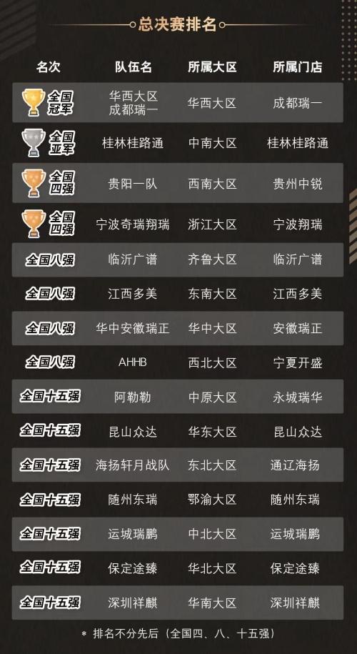 秋季服务安享季再添硕果,嘉实多王者荣耀挑战赛奇瑞站完美收官