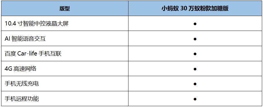 买新车怎么选？小蚂蚁30万蚁粉款凭实力告诉你