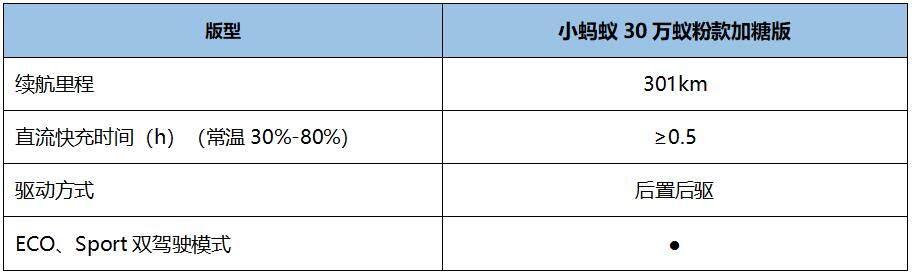 买新车怎么选？小蚂蚁30万蚁粉款凭实力告诉你