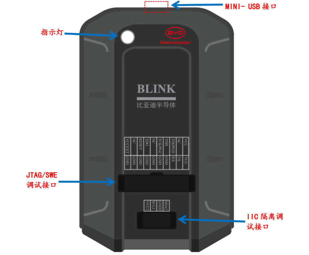 嵌入式开发工程师的绝佳利器!比亚迪半导体推出新一代MCU开发工具BLINK