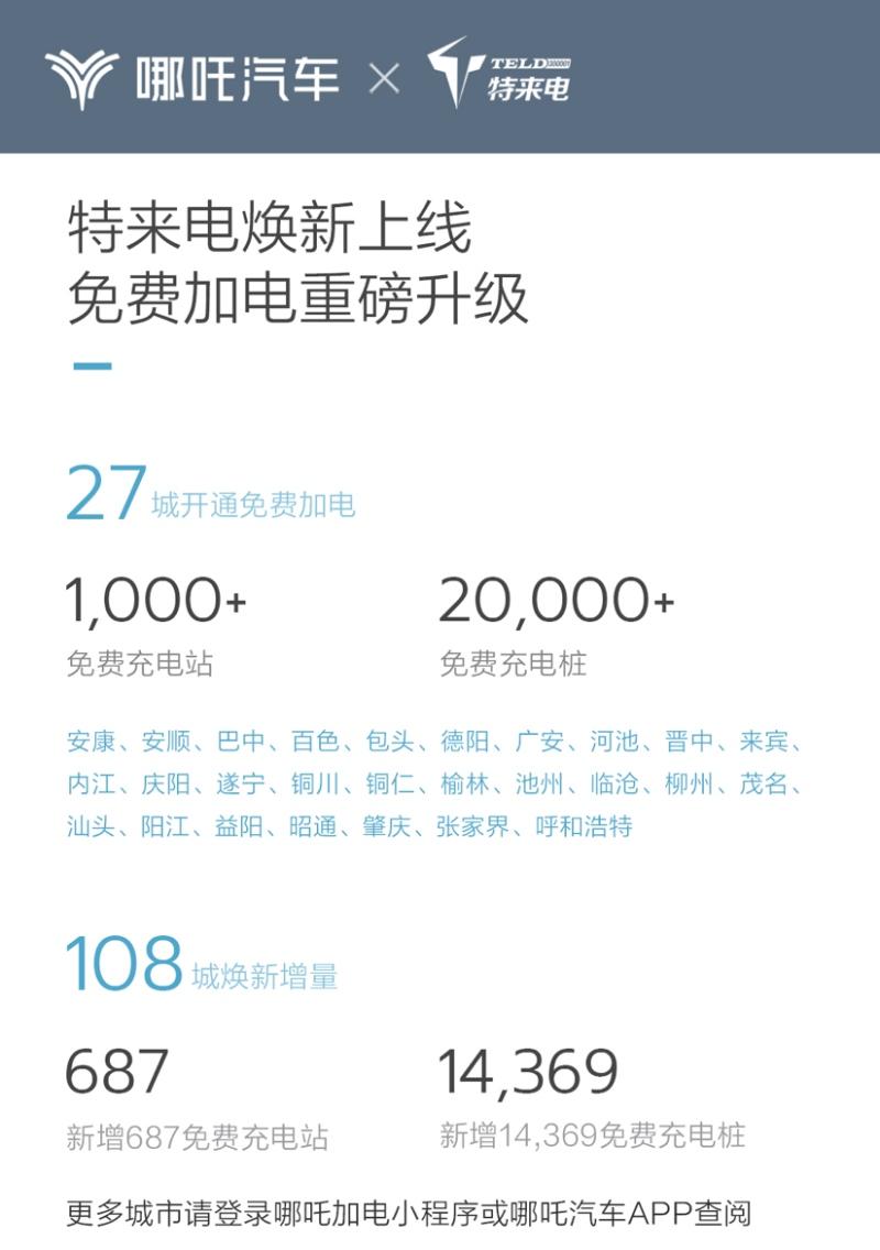 哪吒汽车用户福利升级!快充桩超40万根,免费桩数量行业领先