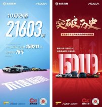 再次劲销2万台，东风风神创5年来最佳单月销量！