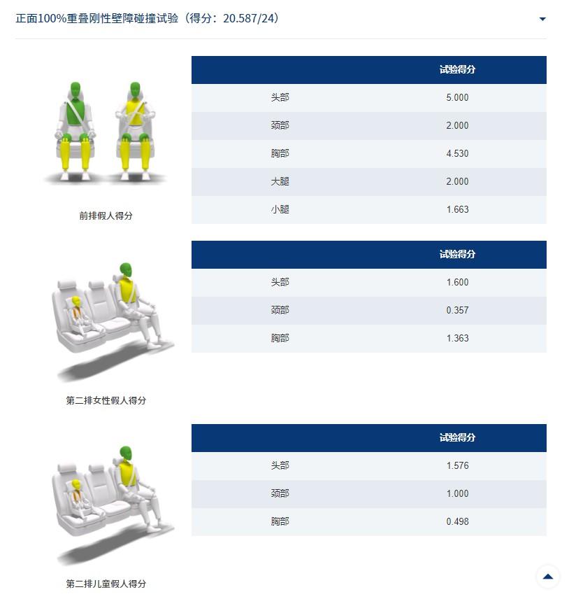 新版C-NCAP首款五星评价车型!星越L实证全域安全实力