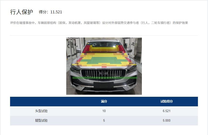 新版C-NCAP首款五星评价车型!星越L实证全域安全实力
