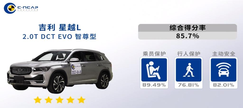 新版C-NCAP首款五星评价车型!星越L实证全域安全实力