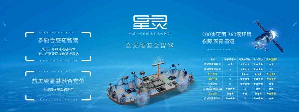 埃安全新一代高端电子电气架构——星灵架构,有哪些先进技术呢?