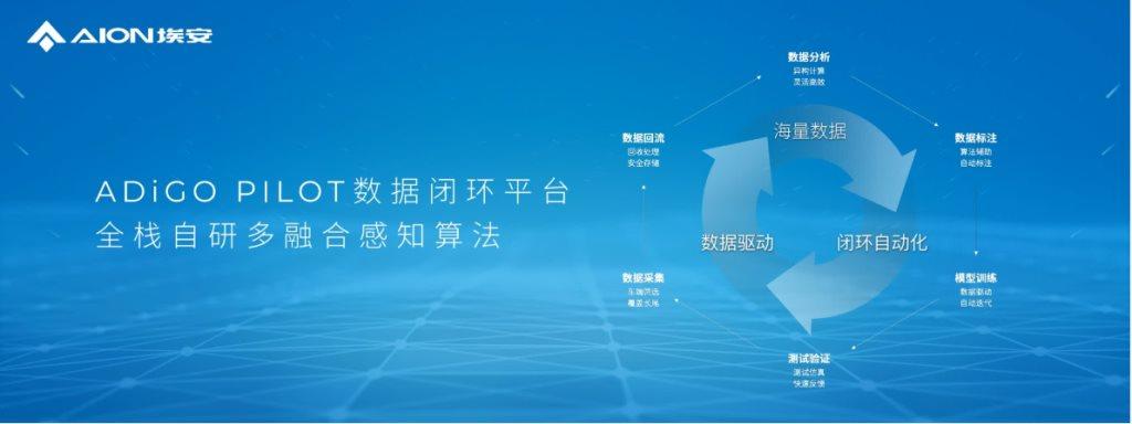 埃安全新一代高端电子电气架构——星灵架构,有哪些先进技术呢?