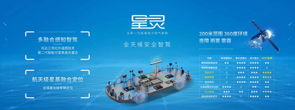 埃安全新一代高端电子电气架构——星灵架构,有哪些先进技术呢?