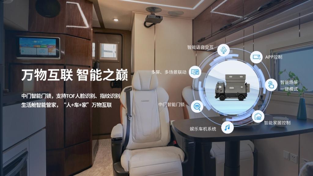 上汽大通MAXUS原厂首款百万级重卡房车探索家·珠峰正式预售,预售价288万元