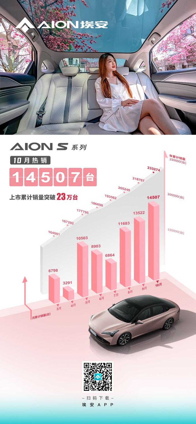 逆势三连涨,AION S系列10月劲销14507台