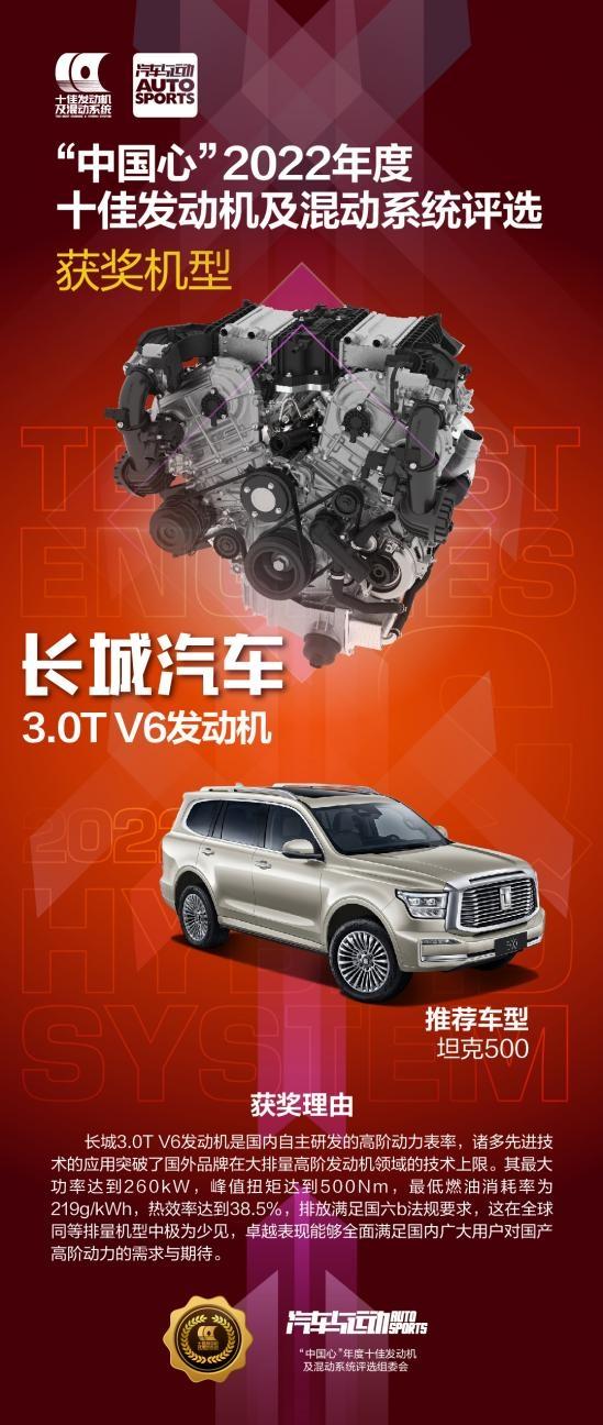 榜单唯一大排量高阶动力 长城汽车3.0T V6发动机入选"中国心”2022年度十佳发动机