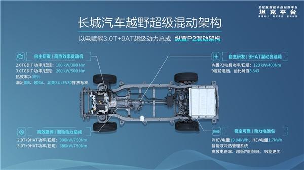 榜单唯一大排量高阶动力 长城汽车3.0T V6发动机入选"中国心”2022年度十佳发动机