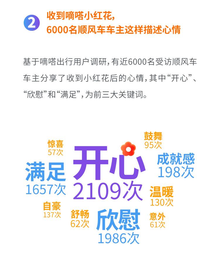 嘀嗒出行发布《嘀嗒小红花一周年出行人文报告》