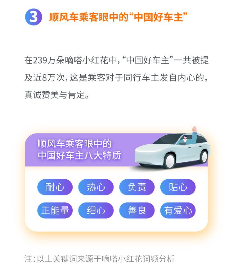 嘀嗒出行发布《嘀嗒小红花一周年出行人文报告》